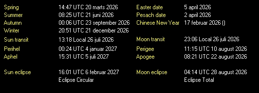 Additional Moon facts from Weather-Display