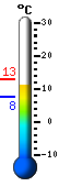 Nu: 10.4�C, Max: 13.9�C, Min: 10.4�C