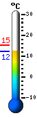 Nu: 13.4�C, Max: 15.3�C, Min: 12.1�C