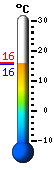 Nu: 16.0�C, Max: 22.3�C, Min: 12.1�C