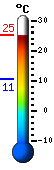 Nu: 18.0�C, Max: 18.5�C, Min: 14.1�C