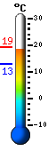 Aktualnie: 21.7�C, Max: 22.3�C, Min: 12.7�C