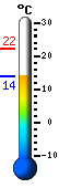 Currently: 23.1�C, Max: 24.1�C, Min: 12.7�C