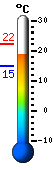 Nu: 23.9�C, Max: 23.9�C, Min: 12.7�C